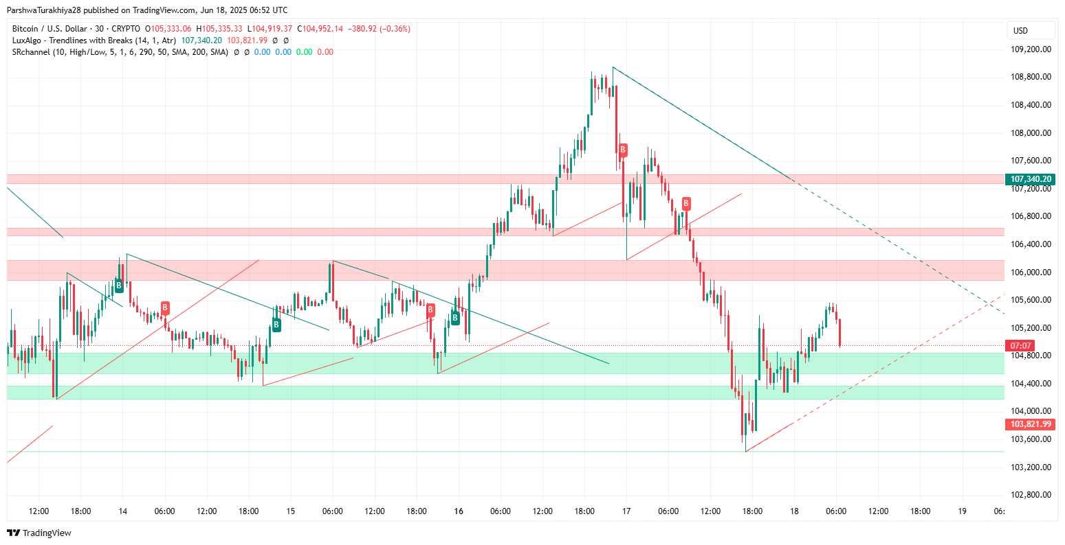 Прогноз цены биткоина (BTC) на 19 июня 2025 г. image 17