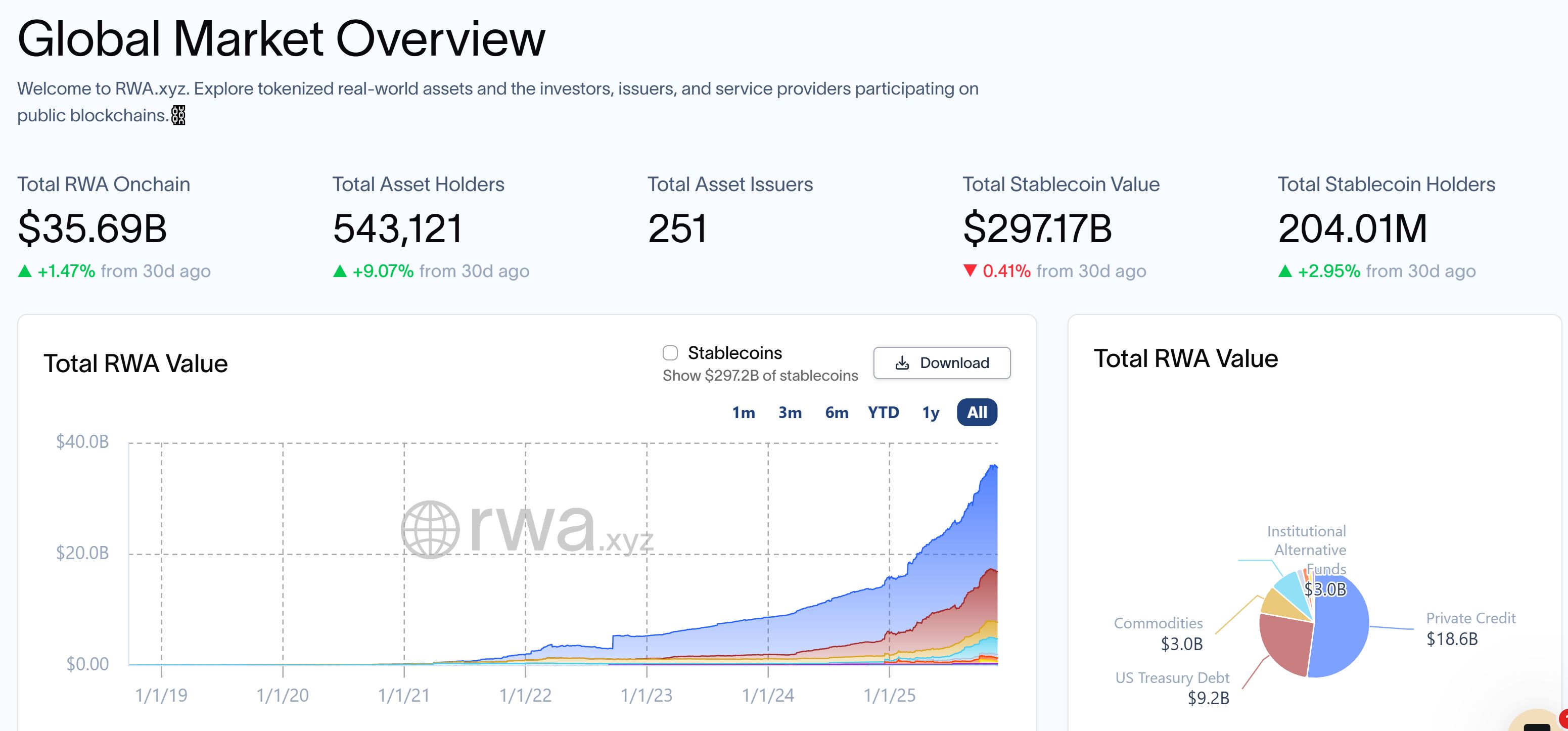 LINK devient la crypto stratégique de la finance tokenisée image 0