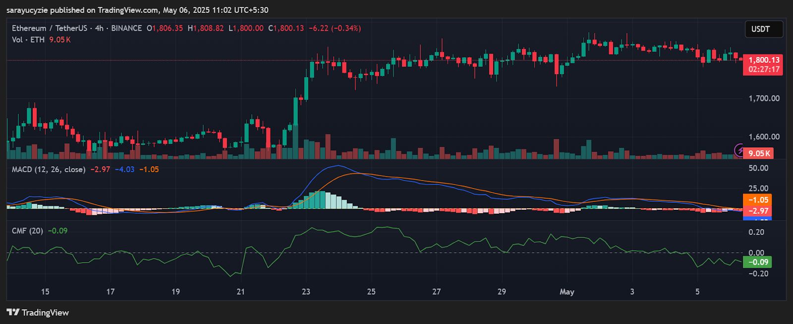 Can Ethereum (ETH) Bulls Break the $2K Barrier or Are They Stuck in a Bearish Loop? image 0