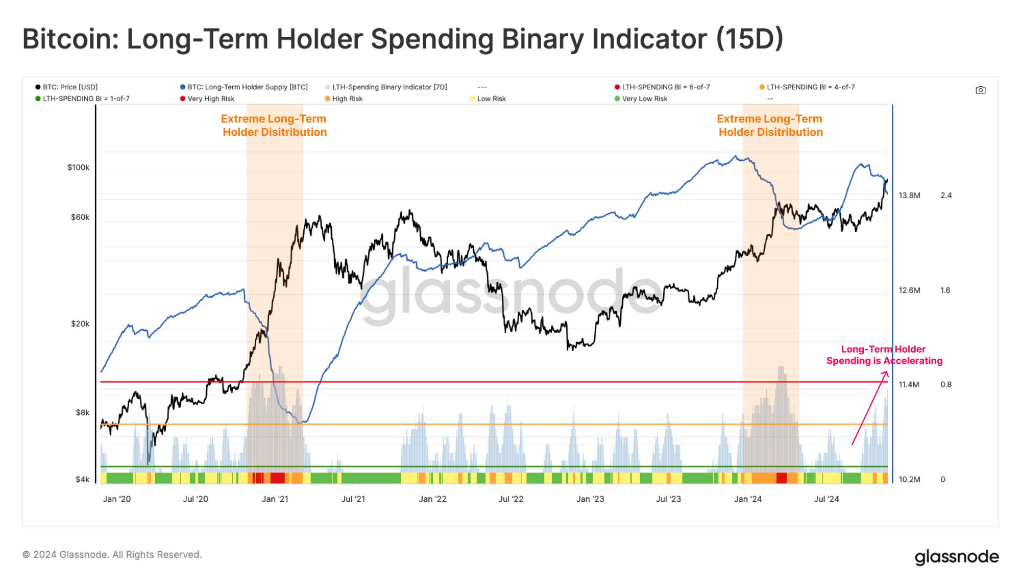 Riding the Liquidity Tide image 8