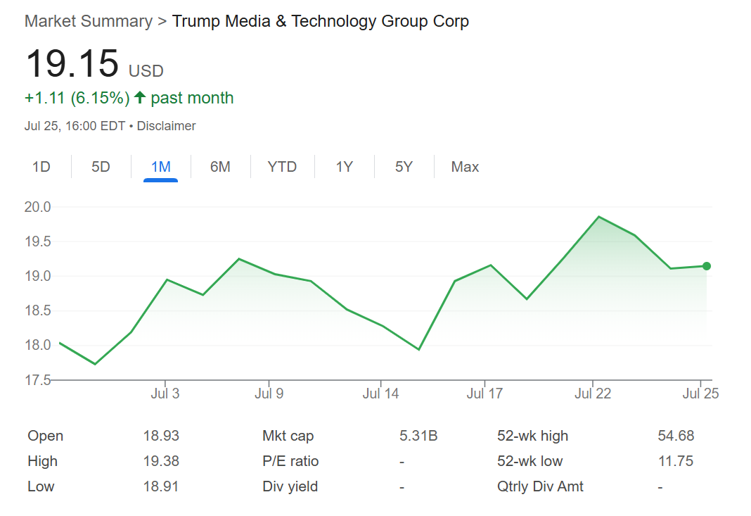 Le groupe Trump Media and Technology met de côté 300 millions de dollars pour la stratégie d'options BTC