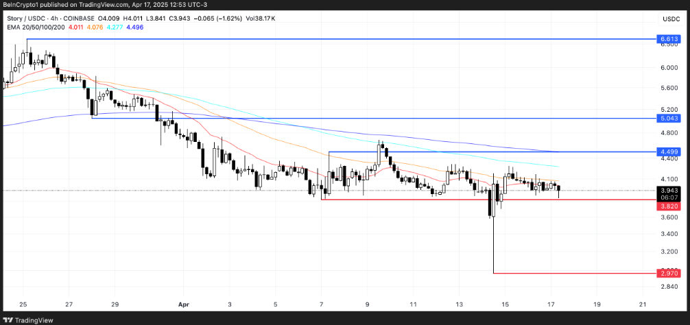 Top 3 AI coin đáng chú ý vào cuối tháng 4 image 1