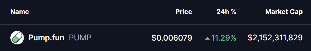 Чи готовий Pump.fun (PUMP) до прориву вгору? Ключова формація графіку вказує на це! image 0