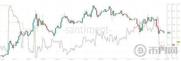 大盘低迷时态下TON却在蓄力突破价格还能回到7吗 image 1