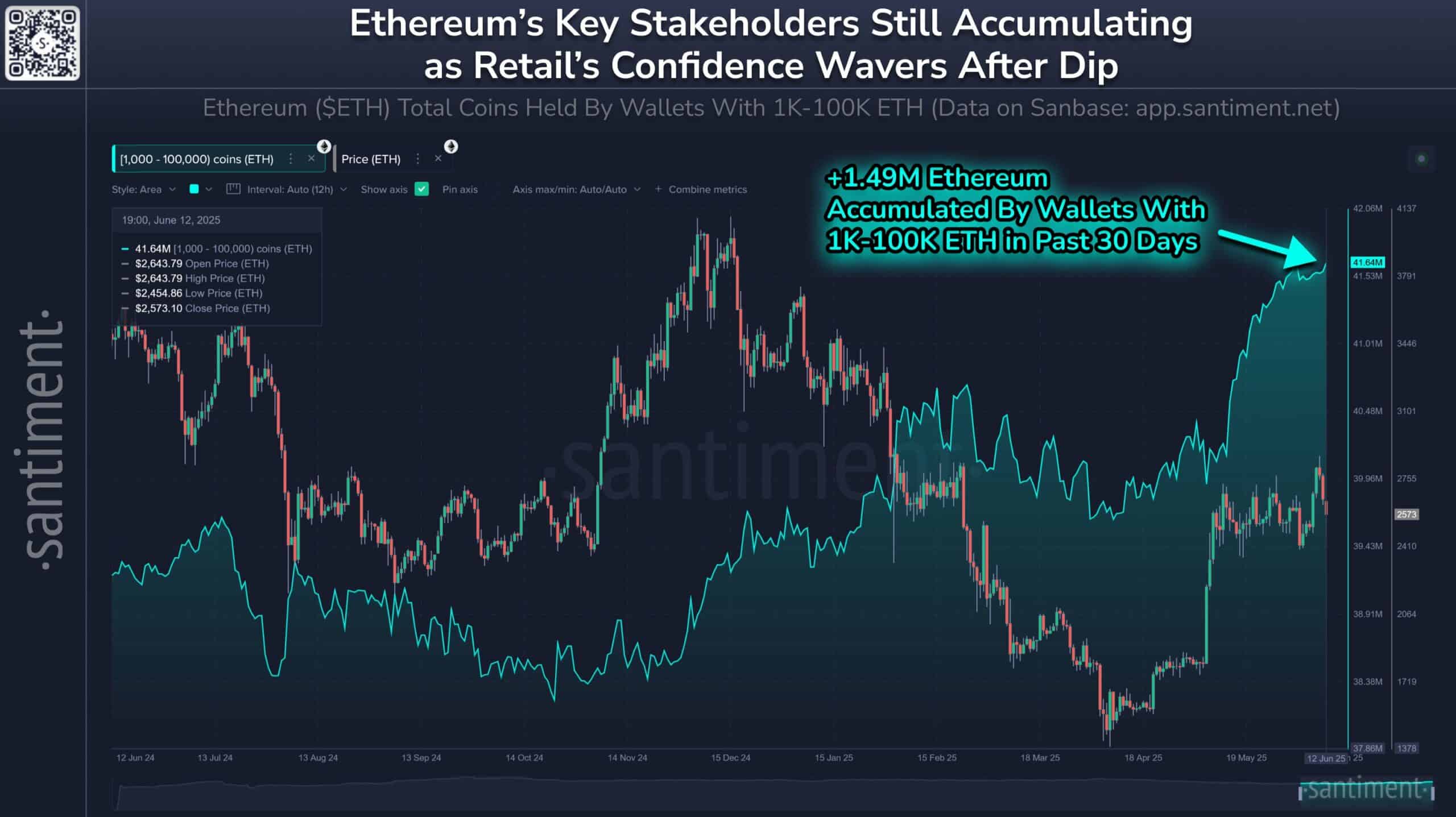 Ethereum’s Potential Rise to $15,000 by 2025 Hinges on ETFs, Tech Upgrades, and Institutional Demand image 0