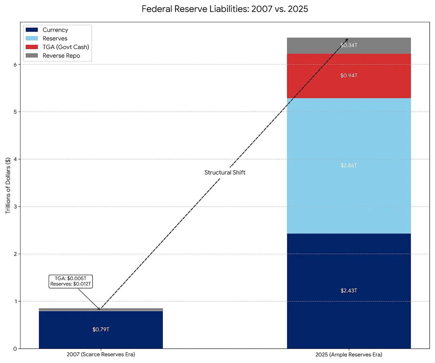 La Fed achète 40 milliards de dollars de bons du Trésor, ce qui n'est pas la même chose que l'assouplissement quantitatif. image 0