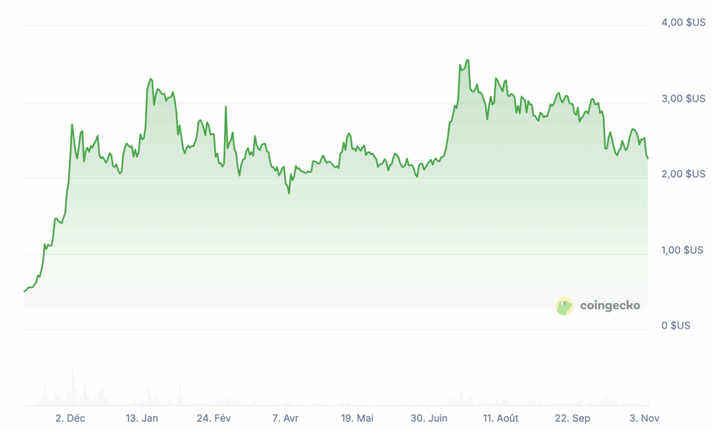 Les 3 crypto à acheter pendant le krach image 7