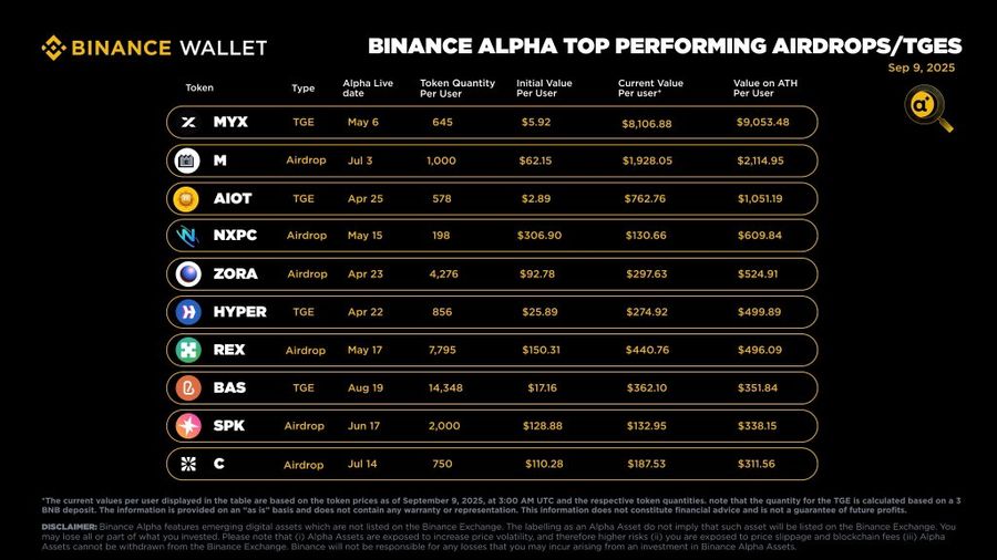 Harga Token MYX Finance Naik Gila-Gilaan, Tapi Kenapa Banyak yang Bilang Bahaya?