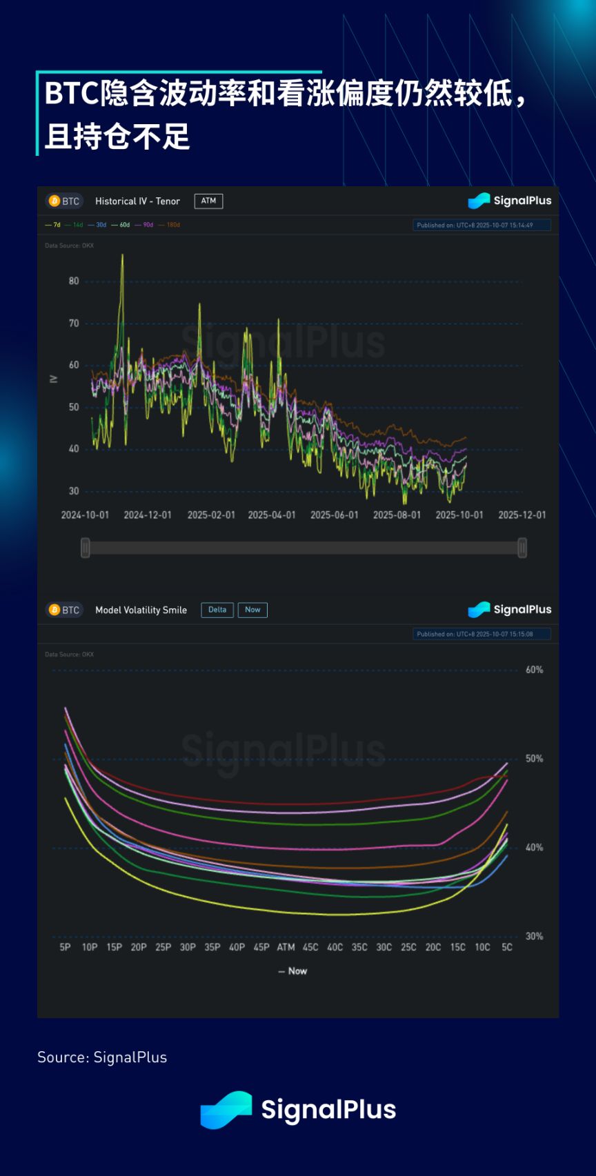 SignalPlus 宏观分析特别版：上涨十月 image 15