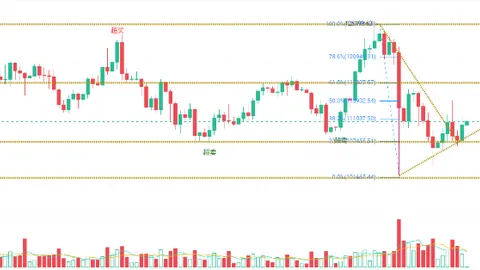 Ví bitcoin cổ xưa thức tỉnh! Lần đầu tiên di chuyển sau 14 năm nắm giữ, thị trường chú ý tín hiệu