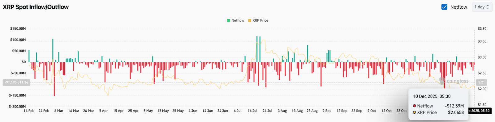 XRP-Preisprognose: Die Ablehnung von XRP verschärft sich, während neue US-Regeln Ripples Weg zu den Banken öffnen image 0