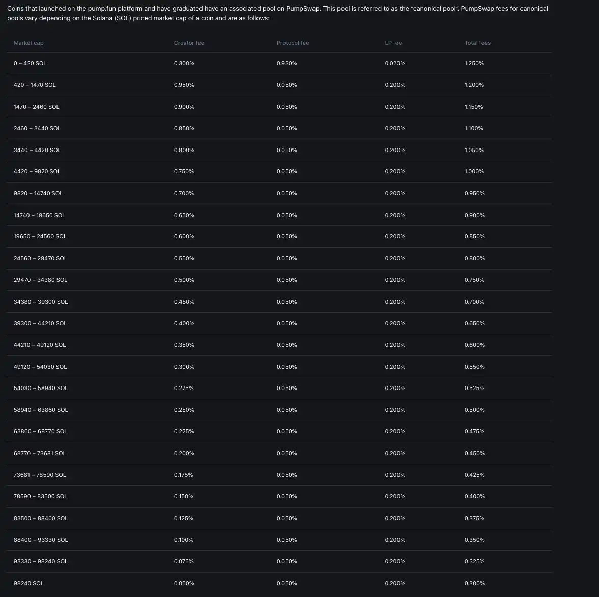 The Most Exciting Cryptocurrency Product Battles of 2025: Who Will Have the Last Laugh image 4