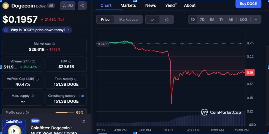 XRP and Cardano Slide Double Digits — Investors Rotate Into the Best Altcoins to Buy This Week image 3