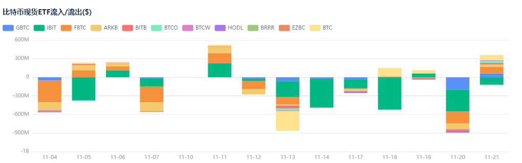 CEX chảy máu lớn: Ai đang rút cạn thanh khoản? image 2