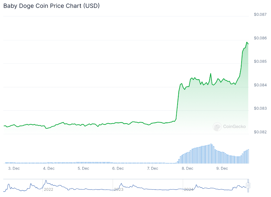 Neuer Star am Kryptohimmel: Wall Street Pepe sammelt 3,2 Millionen Dollar im Presale ein image 3