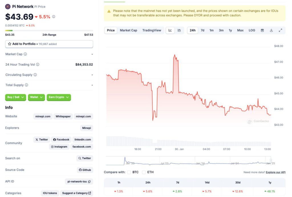 Update Harga Tukar 1.000 Pi Network (PI) Per 30 Januari 2025, Setara dengan 1 Rumah di Yogyakarta? image 0