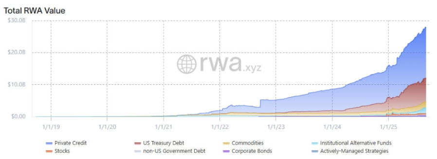 US Federal Reserve to Host Payments Innovation Conference Amid RWA Tokenization Boom image 0