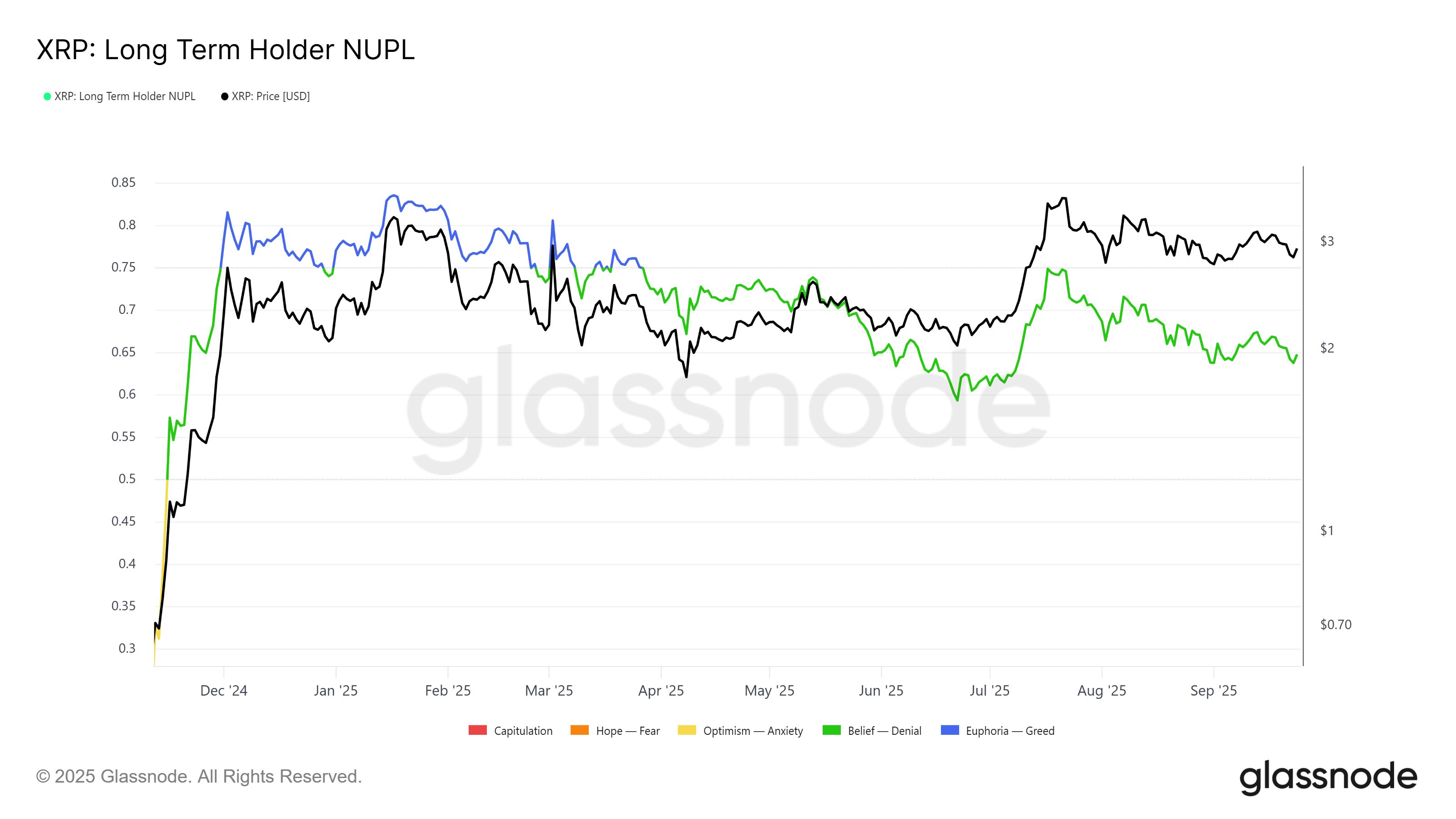 Цена XRP падает, но держатели могут изменить ситуацию после одобрения ETF image 1