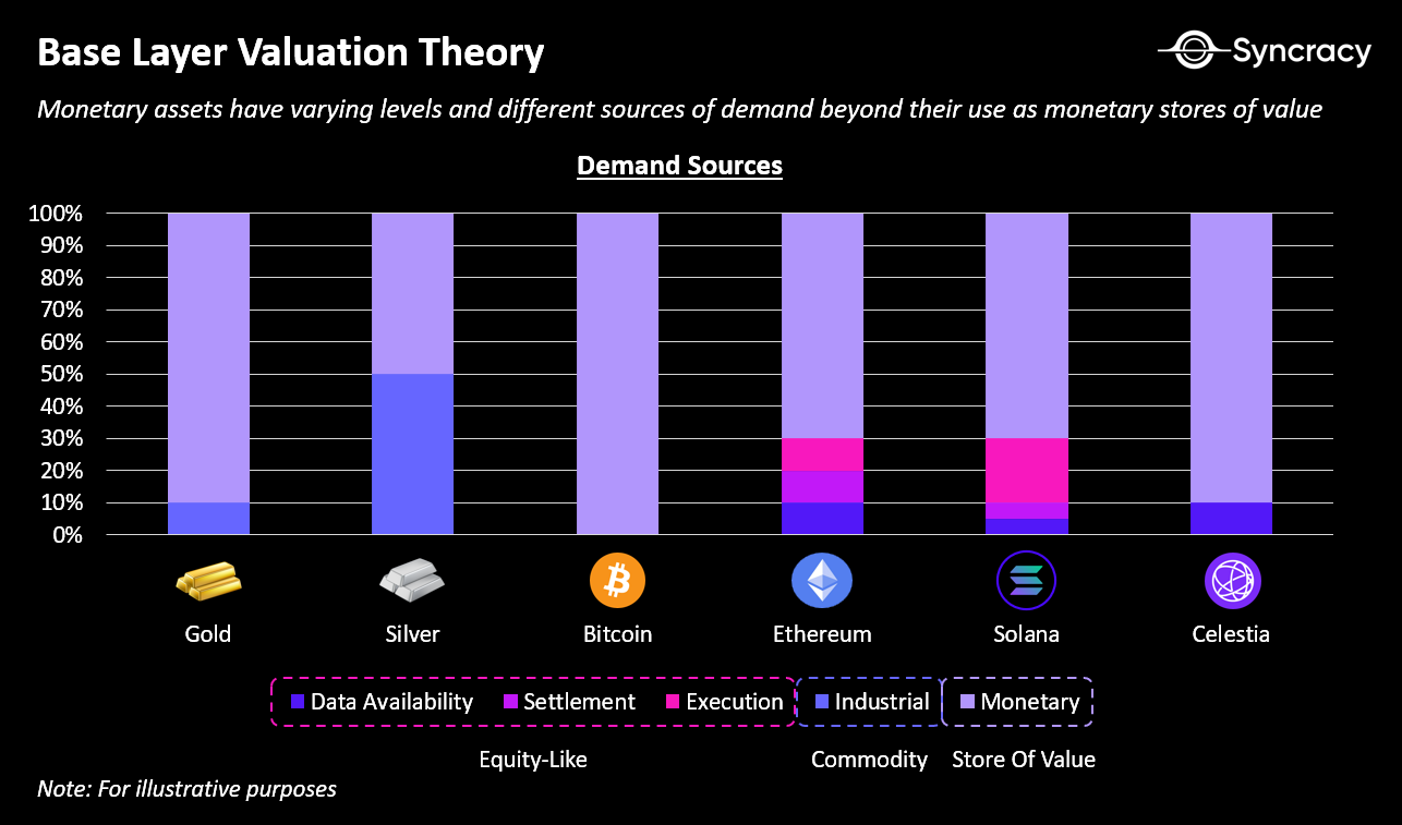 Syncracy:应用项目收入超多数基础设施,应用主导的新时代即将到来 image 3