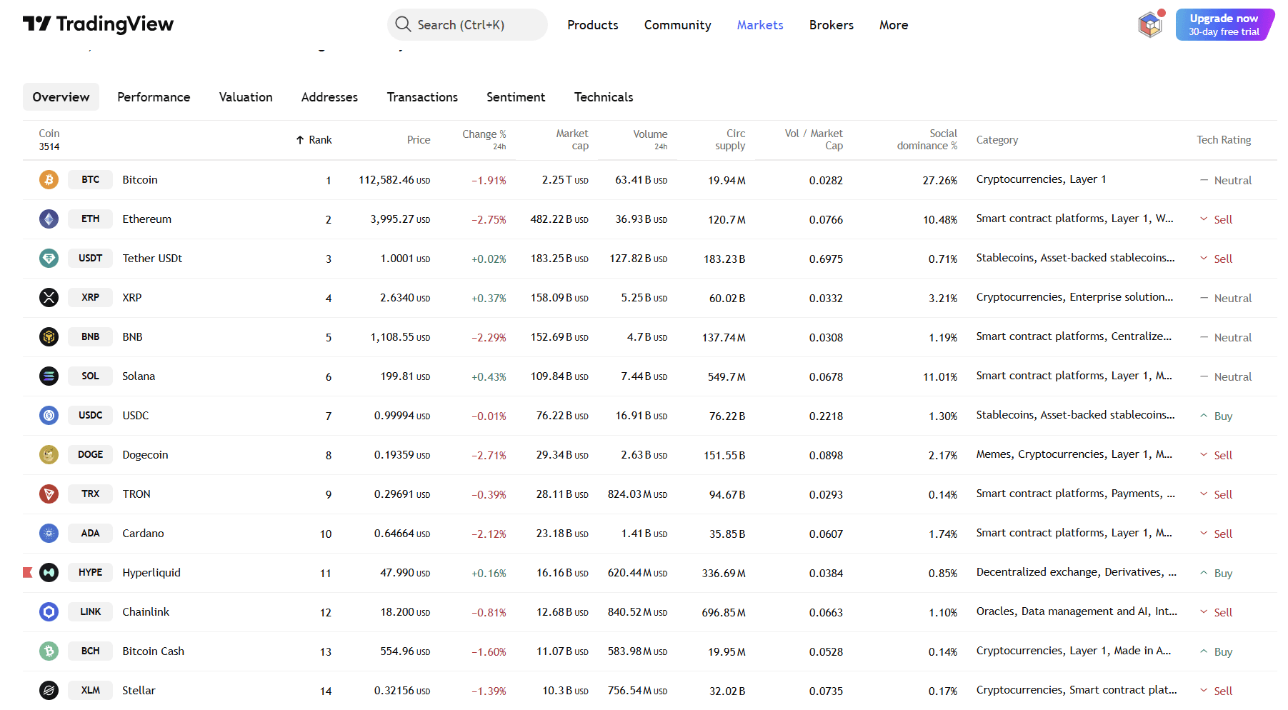 今日加密新闻:美联储保持冷静,英伟达里程碑,政治风暴结束“Uptober”