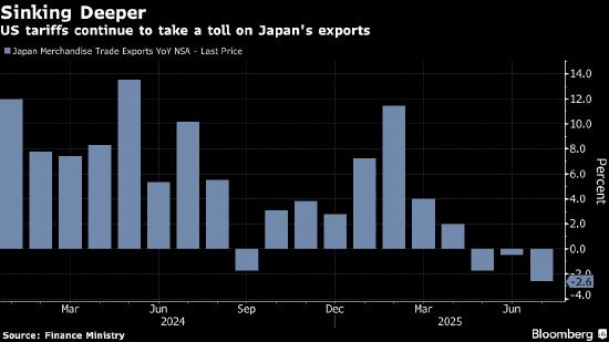 Global Economic Weekly Outlook: Ahead of the Federal Reserve Meeting, U.S. Job Growth Expected to Slow Down image 2