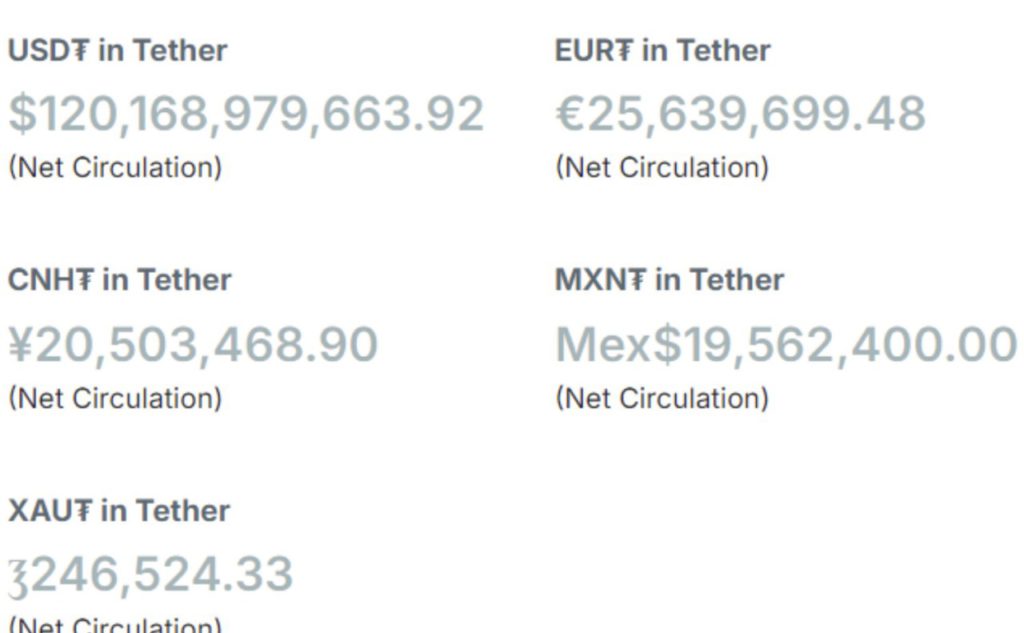 Tether (USDT) Catat Rekor $120 Miliar dalam Market Cap! Apakah Ini Tanda Bull Run Besar? image 0