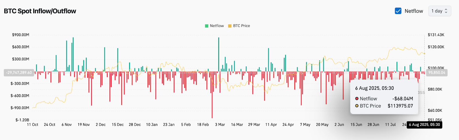 Bitcoin (BTC) Preisvorhersage für August 7 image 7