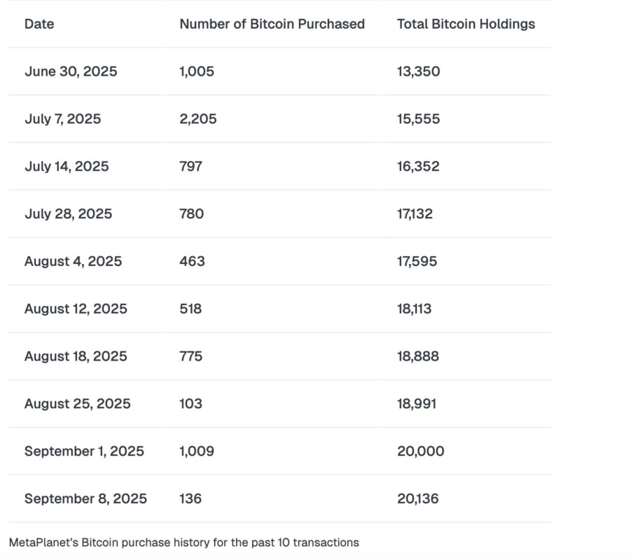 Perusahaan Jepang Berinvestasi Besar-Besaran pada Bitcoin, Apa Dampaknya? image 0