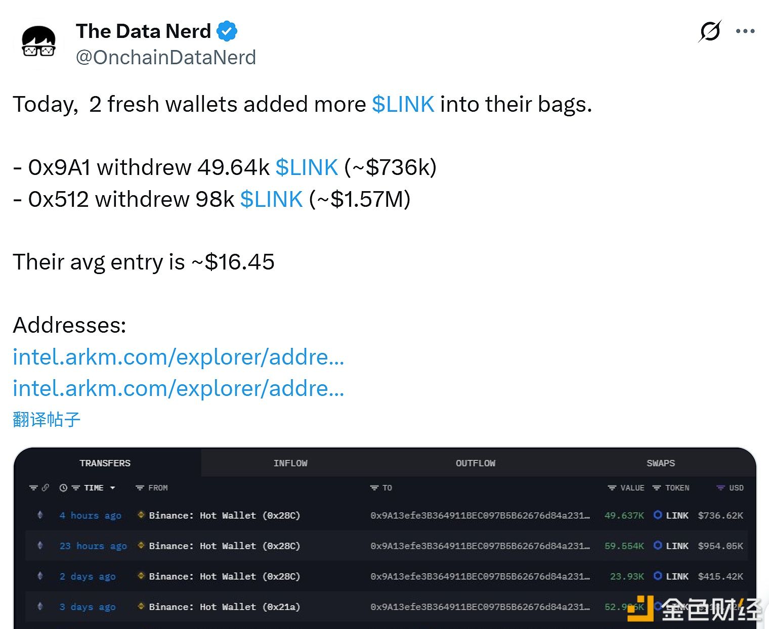 Hai ví mới đã mua thêm LINK trị giá 2,3 triệu USD trong ngày hôm nay