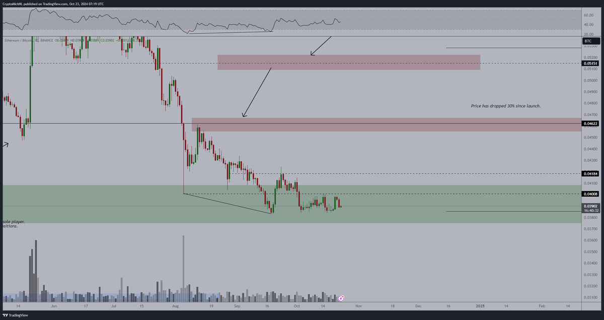 Crypto Trader Says New BTC All-Time High Incoming, Suggests One Large-Cap Altcoin Could Explode by Up to 223% image 2