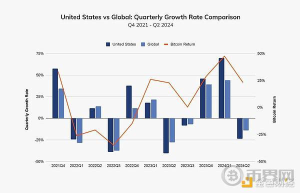 Chainalysis:机构入场和比特币ETP共推加密货币在北美成为主流 image 5