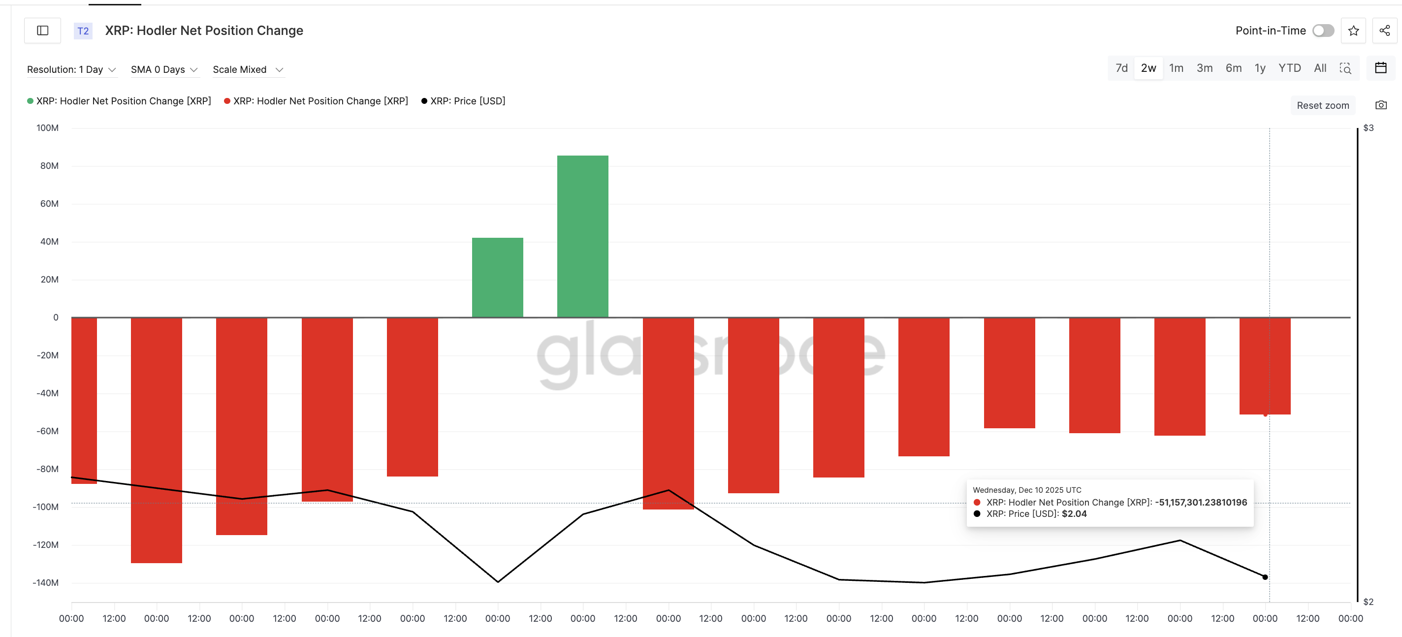 Is XRP Price Hinting at a Bounce? 3 Clues Say This One Could Finally Hold image 1