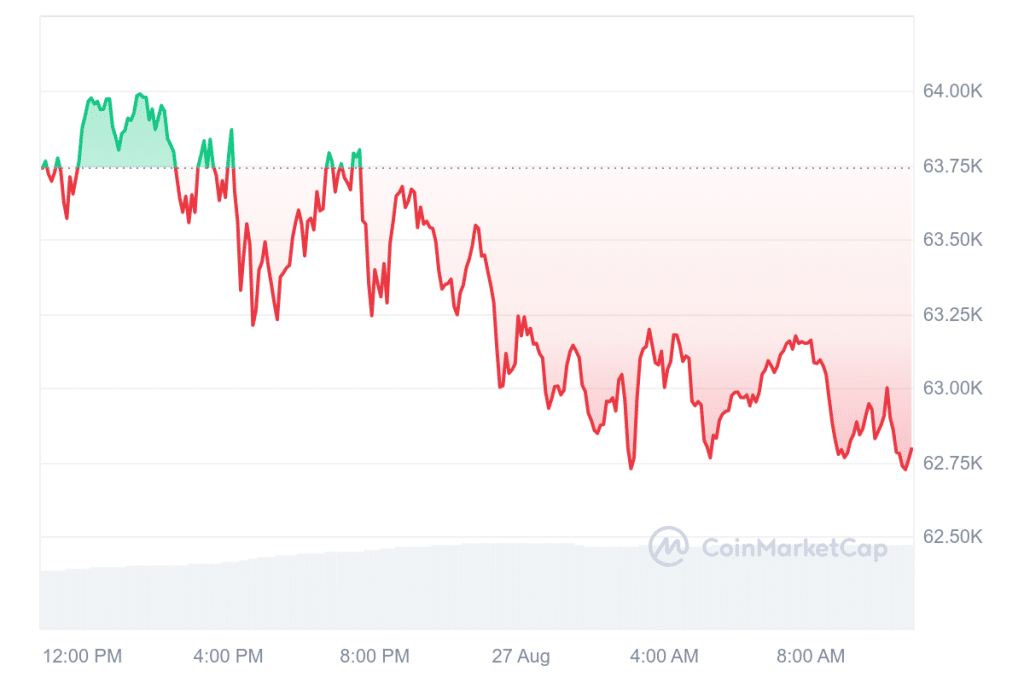 Bitcoin Prognose: Kurs vor „großem Ausbruch“ – endlich! Top-Trader bullish – doch wird BTC jetzt wirklich pumpen? image 5