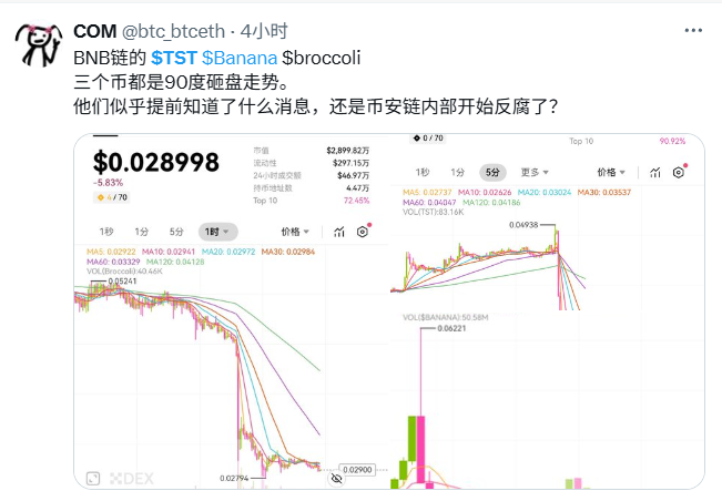 现货砸盘，合约收割：深度剖析TST“多头挤压”死亡螺旋 image 2