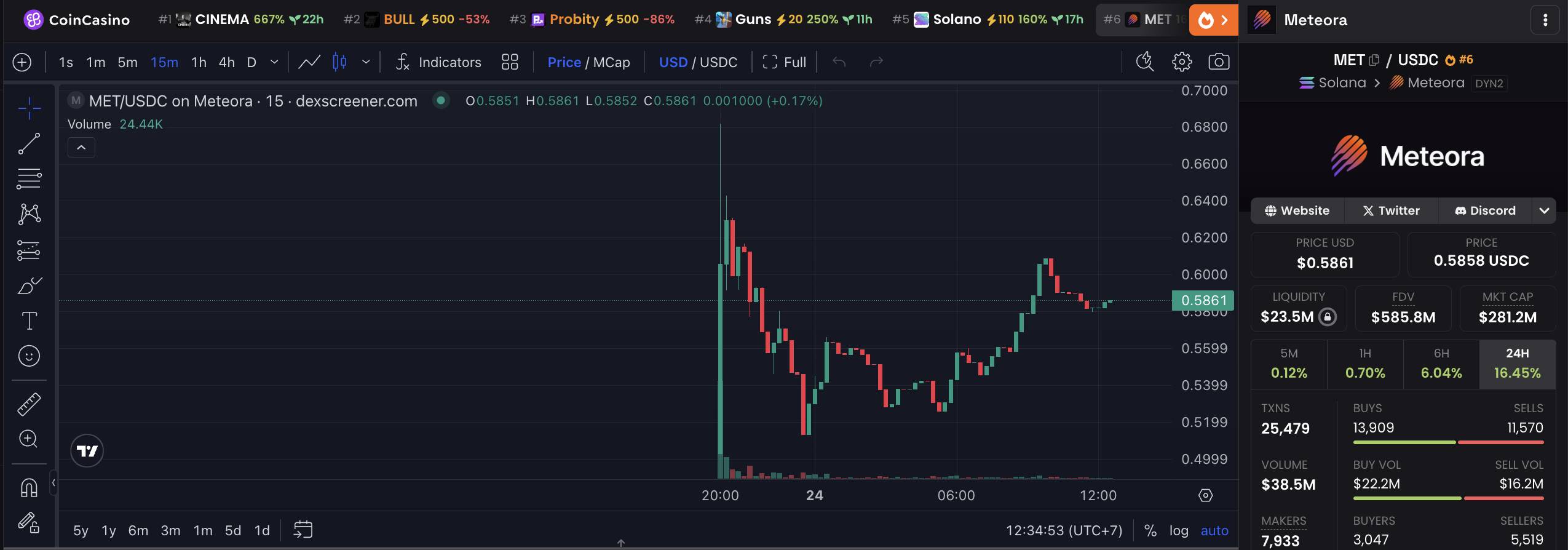 Ví liên quan đến memecoin MELANIA và TRUMP nhận airdrop từ Meteora image 2