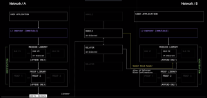 LayerZero V2：区块链通信的通用语言与安全新标准 image 4