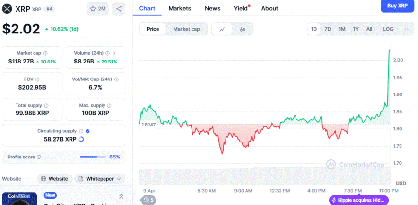 Crypto Bull Run is Back? BTC, ETH, XRP Prices are Going Up image 2