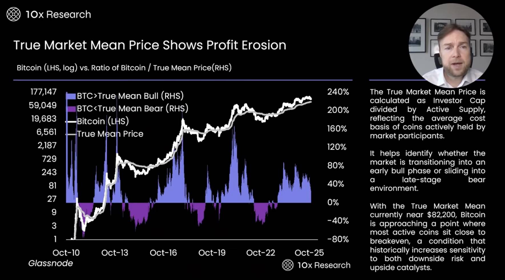 Analisi completa degli indicatori: BTC scende sotto il livello chiave di 100 milioni di dollari, il mercato toro è davvero finito? image 13