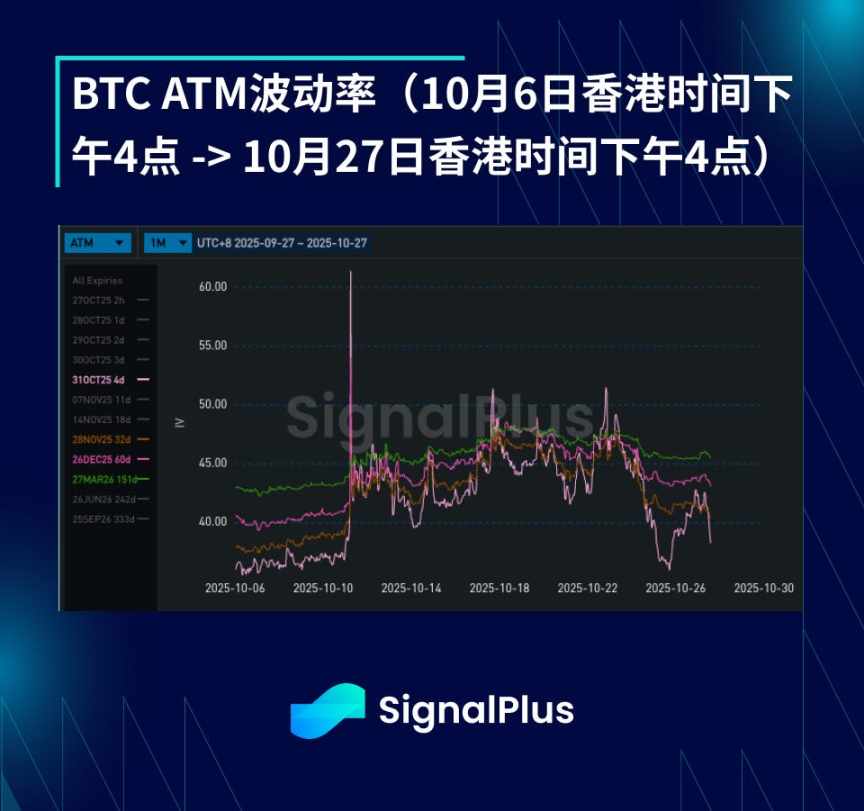 BTC Volatility Review (October 6 - October 27) image 2