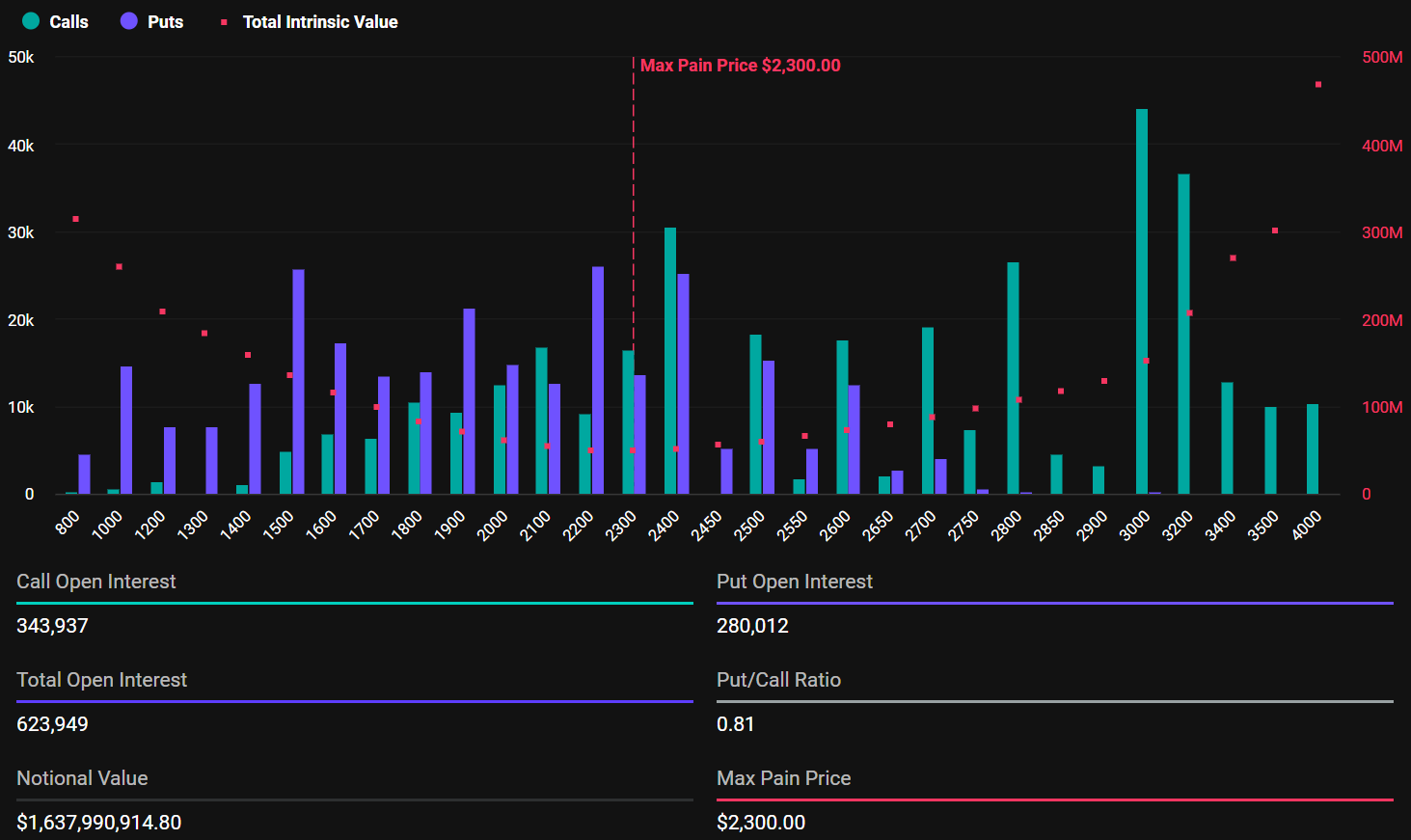 Over $11 Billion Bitcoin, Ethereum Options Expire Today Amid Bullish Sentiment image 1