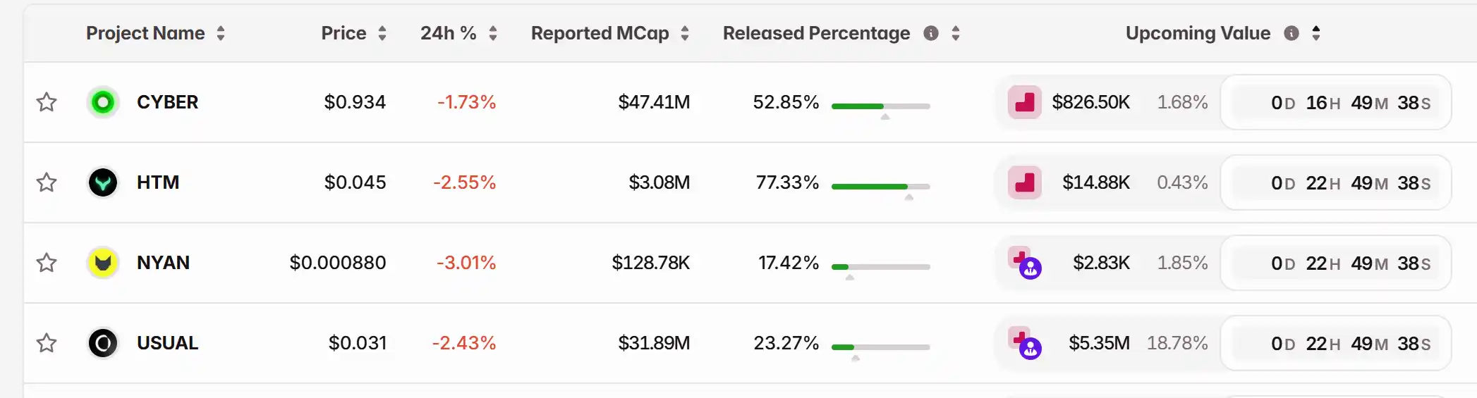 11月13日關鍵市場資訊差，一定要看！ ｜Alpha早報 image 1