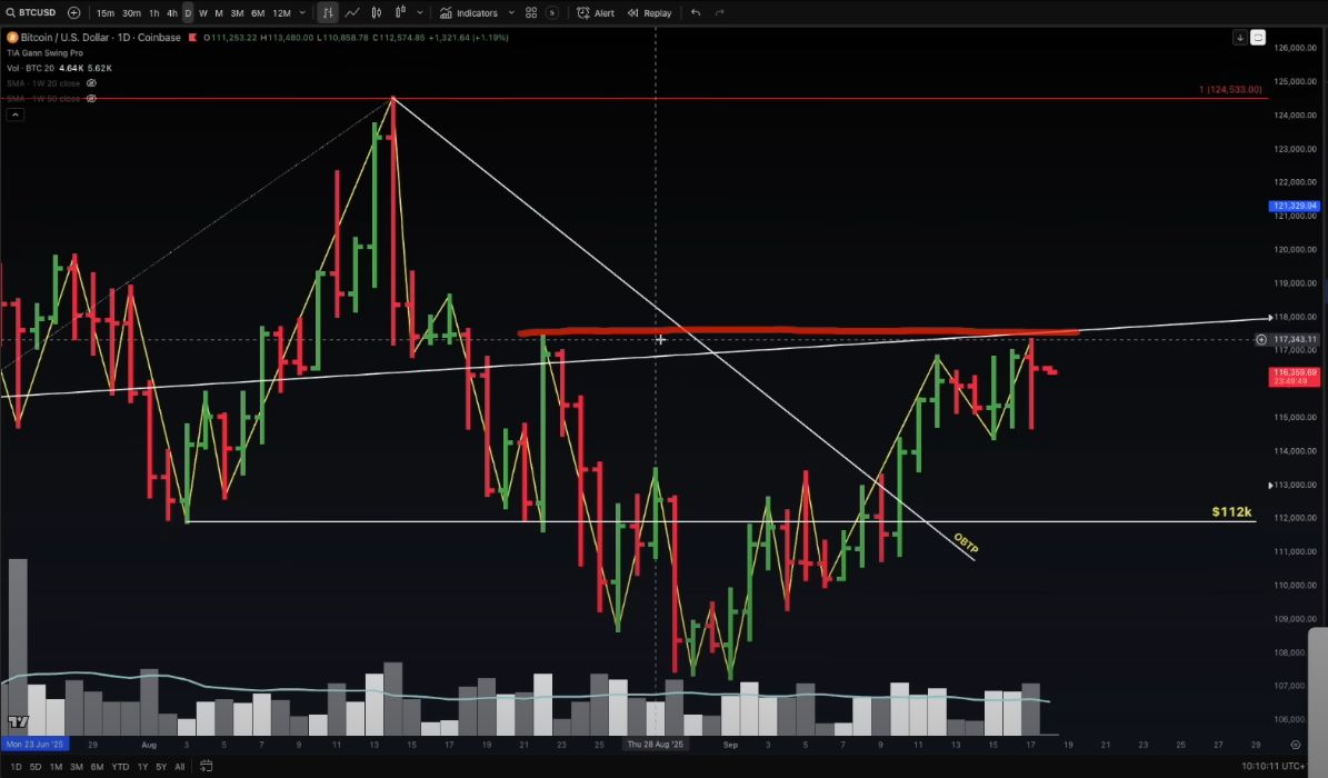 Analyst Jason Pizzino Spots ‘Pretty Good Signal’ Suggesting Significant Move to the Upside for Bitcoin – Here Are His Targets image 2
