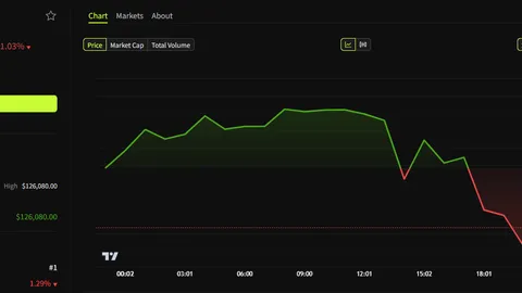 Crypto Bloodbath: Bitcoin Loses $92K: Ethereum Slips $3K — Worst Drop in Months