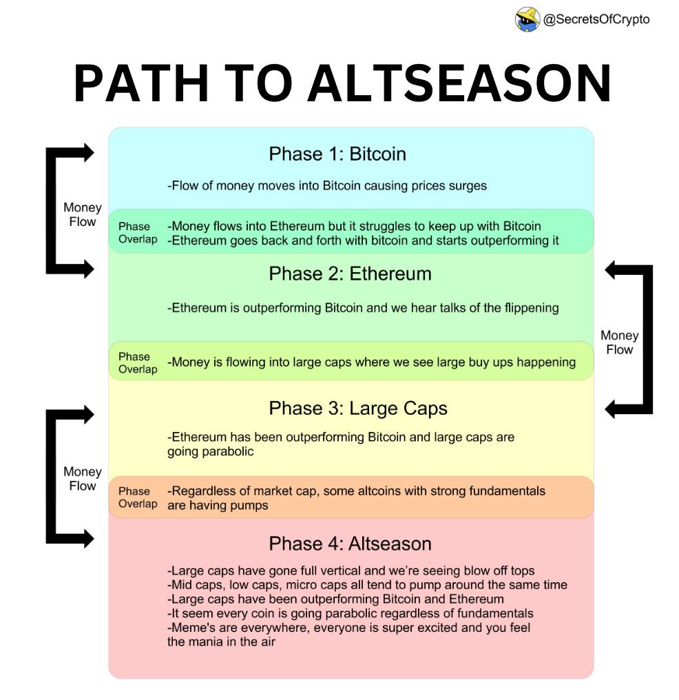 Interpretation of the current state of the crypto market: Where are we in the cycle? image 2