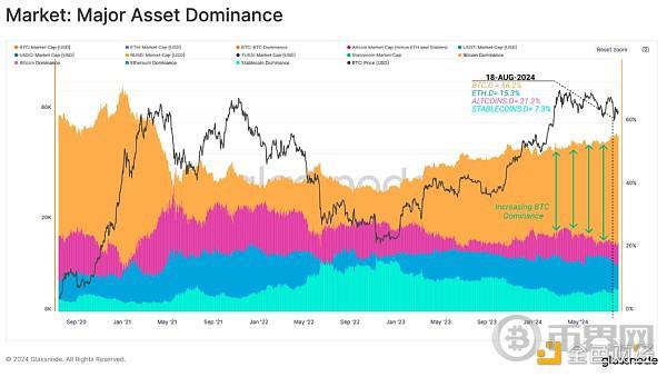Glassnode:短期投资者对最近的行情反应过度了吗? image 0