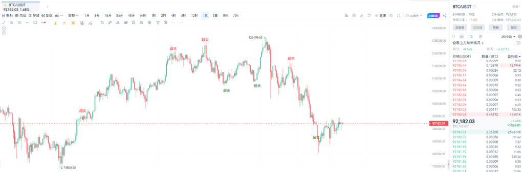 降息落地，资产为何集体“叛逆”��？