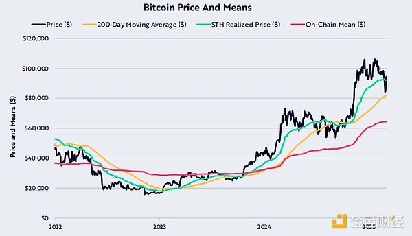 ARKリサーチレポート：売られ過ぎ、流通通貨 - 2月の暗号通貨市場の調査 image 2