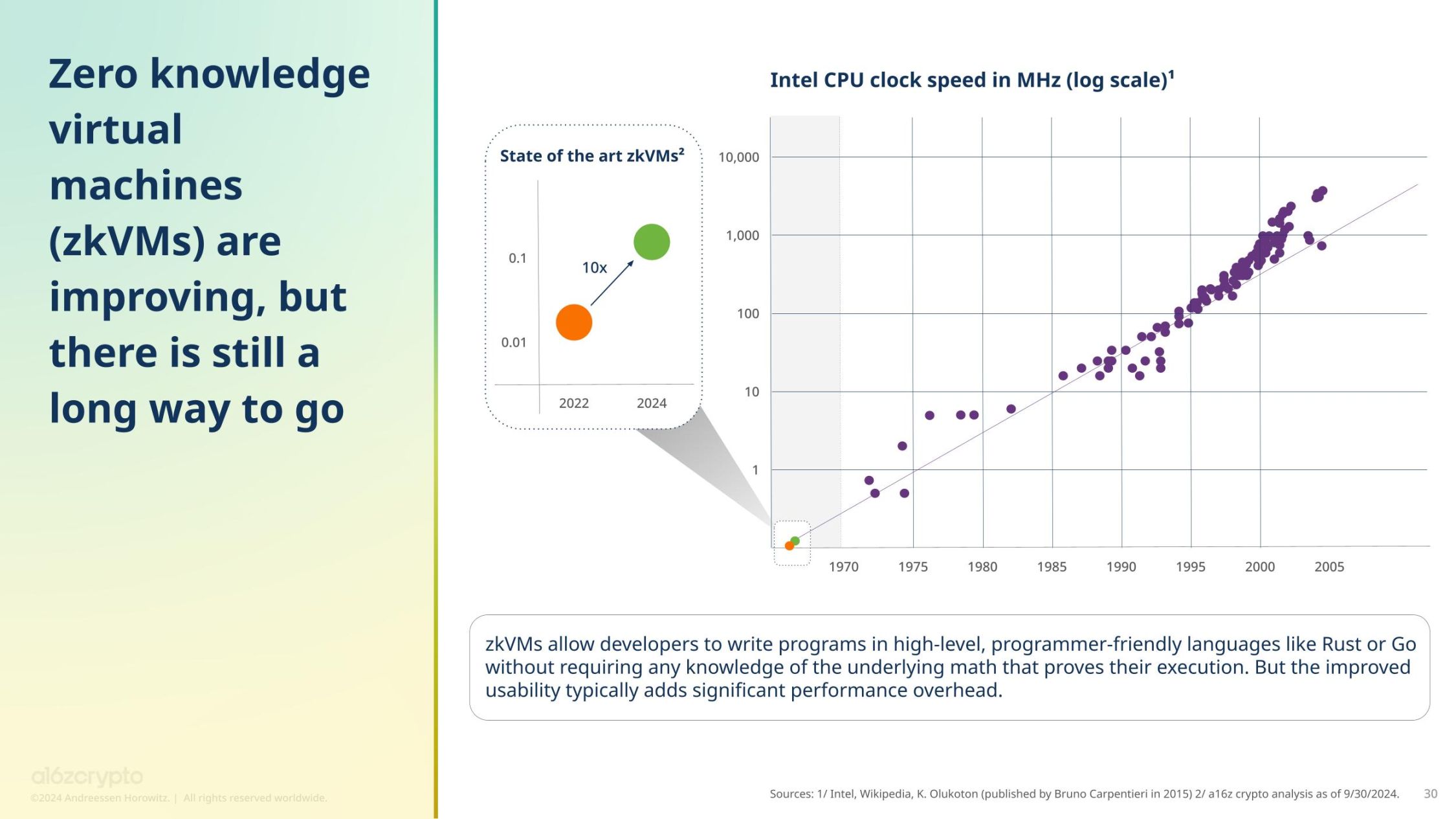a16z 报告：加密货币持有者约 6.17 亿，活跃地址数与使用率创历史新高 image 18