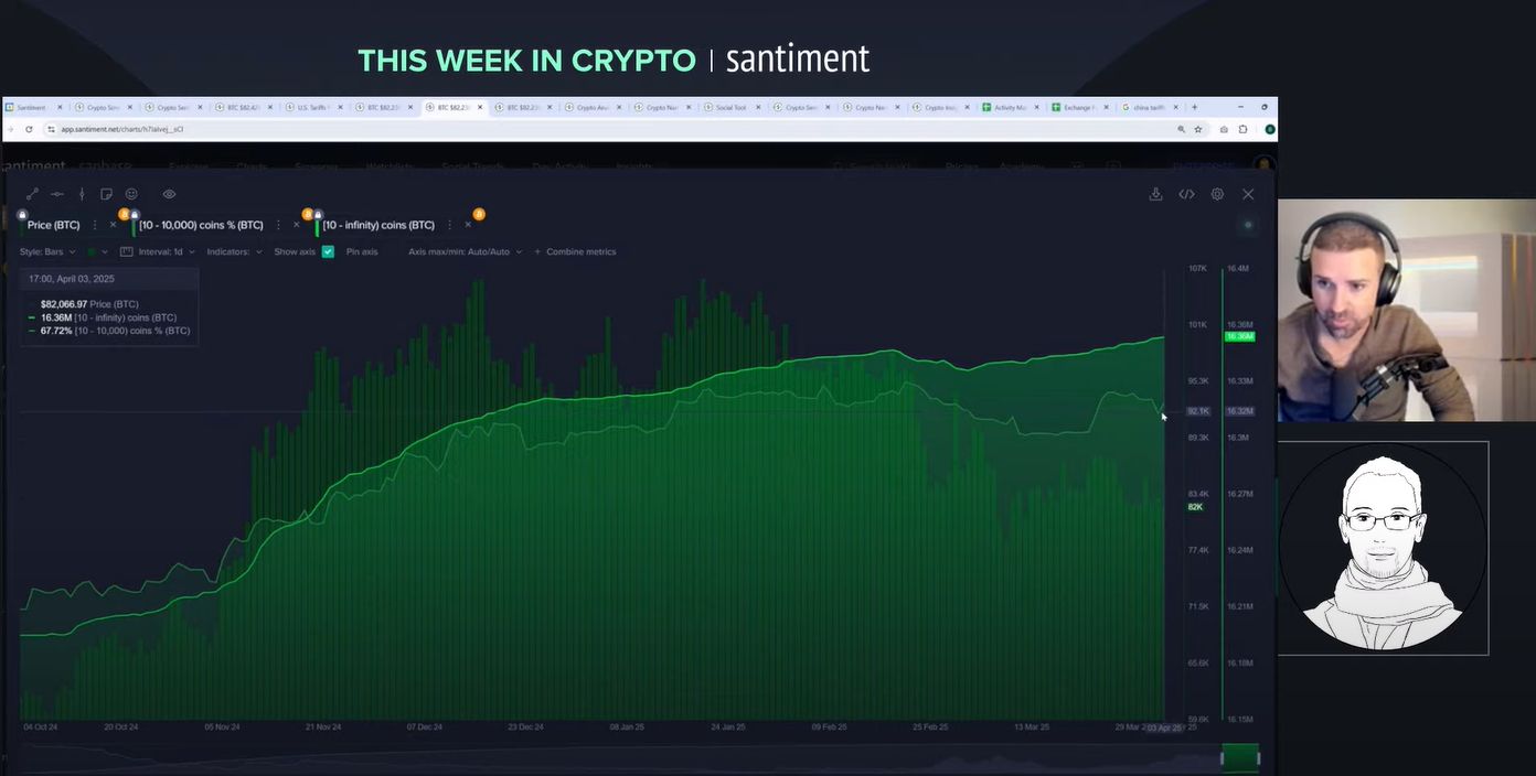 Tariffs Wreaking Havoc... But Bitcoin is Just Fine! (This week in crypto summary April 4)IntroductionCrypto Stays Strong Amid Tariff ChaosChina Slaps image 5
