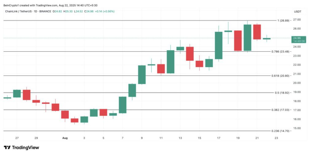 3 Kripto Pilihan Para Whale di Akhir Agustus 2025 image 3